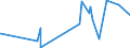 CN 28432900 /Exports /Unit = Prices (Euro/ton) /Partner: Mauritius /Reporter: Eur27_2020 /28432900:Silver Compounds, Inorganic or Organic, Whether or not Chemically Defined (Excl. of Mercury and Silver Nitrate)