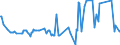 CN 28432900 /Exports /Unit = Prices (Euro/ton) /Partner: El Salvador /Reporter: Eur27_2020 /28432900:Silver Compounds, Inorganic or Organic, Whether or not Chemically Defined (Excl. of Mercury and Silver Nitrate)