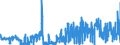 CN 28433000 /Exports /Unit = Prices (Euro/suppl. units) /Partner: Germany /Reporter: Eur27_2020 /28433000:Gold Compounds, Inorganic or Organic, Whether or not Chemically Defined