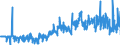 CN 28433000 /Exports /Unit = Prices (Euro/suppl. units) /Partner: Spain /Reporter: Eur27_2020 /28433000:Gold Compounds, Inorganic or Organic, Whether or not Chemically Defined