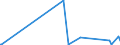 CN 28433000 /Exports /Unit = Prices (Euro/suppl. units) /Partner: Burkina Faso /Reporter: Eur27_2020 /28433000:Gold Compounds, Inorganic or Organic, Whether or not Chemically Defined