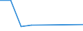 KN 28433000 /Exporte /Einheit = Preise (Euro/Bes. Maßeinheiten) /Partnerland: El Salvador /Meldeland: Eur27 /28433000:Goldverbindungen, Anorganisch Oder Organisch, Auch Chemisch Uneinheitlich