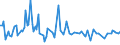 CN 28439010 /Exports /Unit = Prices (Euro/ton) /Partner: Luxembourg /Reporter: Eur27_2020 /28439010:Amalgams of Precious Metals