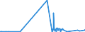 CN 28439010 /Exports /Unit = Prices (Euro/ton) /Partner: Sweden /Reporter: Eur27_2020 /28439010:Amalgams of Precious Metals
