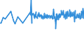 CN 28439010 /Exports /Unit = Prices (Euro/ton) /Partner: Czech Rep. /Reporter: Eur27_2020 /28439010:Amalgams of Precious Metals