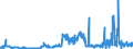 KN 28439090 /Exporte /Einheit = Preise (Euro/Bes. Maßeinheiten) /Partnerland: Deutschland /Meldeland: Eur27_2020 /28439090:Verbindungen der Edelmetalle, Anorganisch Oder Organisch, Auch Chemisch Uneinheitlich (Ausg. Silber- und Goldverbindungen)