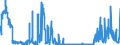 CN 28439090 /Exports /Unit = Prices (Euro/suppl. units) /Partner: Belgium /Reporter: Eur27_2020 /28439090:Inorganic or Organic Compounds of Precious Metals, Whether or not Chemically Defined (Excl. Silver and Gold)