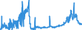 CN 28439090 /Exports /Unit = Prices (Euro/suppl. units) /Partner: Sweden /Reporter: Eur27_2020 /28439090:Inorganic or Organic Compounds of Precious Metals, Whether or not Chemically Defined (Excl. Silver and Gold)