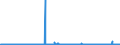 KN 28439090 /Exporte /Einheit = Preise (Euro/Bes. Maßeinheiten) /Partnerland: Finnland /Meldeland: Eur27_2020 /28439090:Verbindungen der Edelmetalle, Anorganisch Oder Organisch, Auch Chemisch Uneinheitlich (Ausg. Silber- und Goldverbindungen)