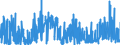 KN 28439090 /Exporte /Einheit = Preise (Euro/Bes. Maßeinheiten) /Partnerland: Oesterreich /Meldeland: Eur27_2020 /28439090:Verbindungen der Edelmetalle, Anorganisch Oder Organisch, Auch Chemisch Uneinheitlich (Ausg. Silber- und Goldverbindungen)