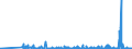 KN 28439090 /Exporte /Einheit = Preise (Euro/Bes. Maßeinheiten) /Partnerland: Lettland /Meldeland: Eur27_2020 /28439090:Verbindungen der Edelmetalle, Anorganisch Oder Organisch, Auch Chemisch Uneinheitlich (Ausg. Silber- und Goldverbindungen)