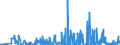 CN 28439090 /Exports /Unit = Prices (Euro/suppl. units) /Partner: Lithuania /Reporter: Eur27_2020 /28439090:Inorganic or Organic Compounds of Precious Metals, Whether or not Chemically Defined (Excl. Silver and Gold)