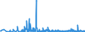 KN 28439090 /Exporte /Einheit = Preise (Euro/Bes. Maßeinheiten) /Partnerland: Rumaenien /Meldeland: Eur27_2020 /28439090:Verbindungen der Edelmetalle, Anorganisch Oder Organisch, Auch Chemisch Uneinheitlich (Ausg. Silber- und Goldverbindungen)