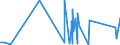 CN 28439090 /Exports /Unit = Prices (Euro/suppl. units) /Partner: Azerbaijan /Reporter: Eur27_2020 /28439090:Inorganic or Organic Compounds of Precious Metals, Whether or not Chemically Defined (Excl. Silver and Gold)