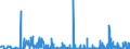 KN 28439090 /Exporte /Einheit = Preise (Euro/Bes. Maßeinheiten) /Partnerland: Slowenien /Meldeland: Eur27_2020 /28439090:Verbindungen der Edelmetalle, Anorganisch Oder Organisch, Auch Chemisch Uneinheitlich (Ausg. Silber- und Goldverbindungen)