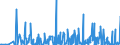 KN 28439090 /Exporte /Einheit = Preise (Euro/Bes. Maßeinheiten) /Partnerland: Serbien /Meldeland: Eur27_2020 /28439090:Verbindungen der Edelmetalle, Anorganisch Oder Organisch, Auch Chemisch Uneinheitlich (Ausg. Silber- und Goldverbindungen)