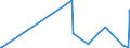 KN 28439090 /Exporte /Einheit = Preise (Euro/Bes. Maßeinheiten) /Partnerland: Elfenbeink. /Meldeland: Eur27_2020 /28439090:Verbindungen der Edelmetalle, Anorganisch Oder Organisch, Auch Chemisch Uneinheitlich (Ausg. Silber- und Goldverbindungen)