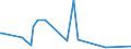 KN 28439090 /Exporte /Einheit = Preise (Euro/Bes. Maßeinheiten) /Partnerland: Aethiopien /Meldeland: Eur27_2020 /28439090:Verbindungen der Edelmetalle, Anorganisch Oder Organisch, Auch Chemisch Uneinheitlich (Ausg. Silber- und Goldverbindungen)