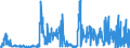 CN 2843 /Exports /Unit = Prices (Euro/ton) /Partner: Germany /Reporter: Eur27_2020 /2843:Colloidal Precious Metals; Inorganic or Organic Compounds of Precious Metals, Whether or not Chemically Defined; Amalgams of Precious Metals