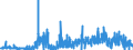 KN 2843 /Exporte /Einheit = Preise (Euro/Tonne) /Partnerland: Italien /Meldeland: Eur27_2020 /2843:Edelmetalle in Kolloidem Zustand; Anorganische Oder Organische Verbindungen der Edelmetalle, Auch Chemisch Uneinheitlich; Edelmetallamalgame