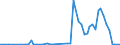 KN 2843 /Exporte /Einheit = Preise (Euro/Tonne) /Partnerland: Ver.koenigreich(Nordirland) /Meldeland: Eur27_2020 /2843:Edelmetalle in Kolloidem Zustand; Anorganische Oder Organische Verbindungen der Edelmetalle, Auch Chemisch Uneinheitlich; Edelmetallamalgame