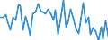 CN 2843 /Exports /Unit = Prices (Euro/ton) /Partner: United Kingdom(Excluding Northern Ireland) /Reporter: Eur27_2020 /2843:Colloidal Precious Metals; Inorganic or Organic Compounds of Precious Metals, Whether or not Chemically Defined; Amalgams of Precious Metals