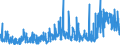 KN 2843 /Exporte /Einheit = Preise (Euro/Tonne) /Partnerland: Schweiz /Meldeland: Eur27_2020 /2843:Edelmetalle in Kolloidem Zustand; Anorganische Oder Organische Verbindungen der Edelmetalle, Auch Chemisch Uneinheitlich; Edelmetallamalgame