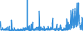 CN 2843 /Exports /Unit = Prices (Euro/ton) /Partner: Turkey /Reporter: Eur27_2020 /2843:Colloidal Precious Metals; Inorganic or Organic Compounds of Precious Metals, Whether or not Chemically Defined; Amalgams of Precious Metals