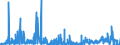 KN 2843 /Exporte /Einheit = Preise (Euro/Tonne) /Partnerland: Ungarn /Meldeland: Eur27_2020 /2843:Edelmetalle in Kolloidem Zustand; Anorganische Oder Organische Verbindungen der Edelmetalle, Auch Chemisch Uneinheitlich; Edelmetallamalgame