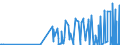 KN 2843 /Exporte /Einheit = Preise (Euro/Tonne) /Partnerland: Albanien /Meldeland: Eur27_2020 /2843:Edelmetalle in Kolloidem Zustand; Anorganische Oder Organische Verbindungen der Edelmetalle, Auch Chemisch Uneinheitlich; Edelmetallamalgame