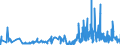 KN 2843 /Exporte /Einheit = Preise (Euro/Tonne) /Partnerland: Slowenien /Meldeland: Eur27_2020 /2843:Edelmetalle in Kolloidem Zustand; Anorganische Oder Organische Verbindungen der Edelmetalle, Auch Chemisch Uneinheitlich; Edelmetallamalgame