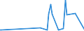 KN 2843 /Exporte /Einheit = Preise (Euro/Tonne) /Partnerland: Sudan /Meldeland: Eur27_2020 /2843:Edelmetalle in Kolloidem Zustand; Anorganische Oder Organische Verbindungen der Edelmetalle, Auch Chemisch Uneinheitlich; Edelmetallamalgame