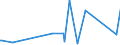 KN 2843 /Exporte /Einheit = Preise (Euro/Tonne) /Partnerland: Niger /Meldeland: Eur27_2020 /2843:Edelmetalle in Kolloidem Zustand; Anorganische Oder Organische Verbindungen der Edelmetalle, Auch Chemisch Uneinheitlich; Edelmetallamalgame