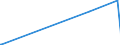 KN 2843 /Exporte /Einheit = Preise (Euro/Tonne) /Partnerland: Guinea /Meldeland: Eur27_2020 /2843:Edelmetalle in Kolloidem Zustand; Anorganische Oder Organische Verbindungen der Edelmetalle, Auch Chemisch Uneinheitlich; Edelmetallamalgame