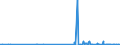 KN 2843 /Exporte /Einheit = Preise (Euro/Tonne) /Partnerland: Elfenbeink. /Meldeland: Eur27_2020 /2843:Edelmetalle in Kolloidem Zustand; Anorganische Oder Organische Verbindungen der Edelmetalle, Auch Chemisch Uneinheitlich; Edelmetallamalgame