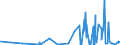 KN 2843 /Exporte /Einheit = Preise (Euro/Tonne) /Partnerland: Nigeria /Meldeland: Eur27_2020 /2843:Edelmetalle in Kolloidem Zustand; Anorganische Oder Organische Verbindungen der Edelmetalle, Auch Chemisch Uneinheitlich; Edelmetallamalgame