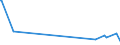 KN 2843 /Exporte /Einheit = Preise (Euro/Tonne) /Partnerland: S.tome /Meldeland: Eur27_2020 /2843:Edelmetalle in Kolloidem Zustand; Anorganische Oder Organische Verbindungen der Edelmetalle, Auch Chemisch Uneinheitlich; Edelmetallamalgame