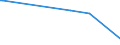 KN 2843 /Exporte /Einheit = Preise (Euro/Tonne) /Partnerland: Burundi /Meldeland: Eur27_2020 /2843:Edelmetalle in Kolloidem Zustand; Anorganische Oder Organische Verbindungen der Edelmetalle, Auch Chemisch Uneinheitlich; Edelmetallamalgame