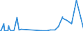 KN 2843 /Exporte /Einheit = Preise (Euro/Tonne) /Partnerland: Uganda /Meldeland: Eur27_2020 /2843:Edelmetalle in Kolloidem Zustand; Anorganische Oder Organische Verbindungen der Edelmetalle, Auch Chemisch Uneinheitlich; Edelmetallamalgame