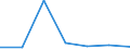 KN 28441000 /Exporte /Einheit = Preise (Euro/Bes. Maßeinheiten) /Partnerland: Belgien/Luxemburg /Meldeland: Eur27 /28441000:Uran, Natuerlich, und Seine Verbindungen; Legierungen und Dispersionen, Einschl. Cermets, Keramische Erzeugnisse und Mischungen, die Natuerliches Uran Oder Verbindungen von Natuerlichem Uran Enthalten 'euratom'