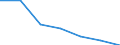 KN 28441000 /Exporte /Einheit = Preise (Euro/Bes. Maßeinheiten) /Partnerland: Niederlande /Meldeland: Eur27 /28441000:Uran, Natuerlich, und Seine Verbindungen; Legierungen und Dispersionen, Einschl. Cermets, Keramische Erzeugnisse und Mischungen, die Natuerliches Uran Oder Verbindungen von Natuerlichem Uran Enthalten 'euratom'