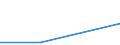 KN 28441000 /Exporte /Einheit = Preise (Euro/Bes. Maßeinheiten) /Partnerland: Italien /Meldeland: Eur27 /28441000:Uran, Natuerlich, und Seine Verbindungen; Legierungen und Dispersionen, Einschl. Cermets, Keramische Erzeugnisse und Mischungen, die Natuerliches Uran Oder Verbindungen von Natuerlichem Uran Enthalten 'euratom'