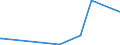 KN 28441010 /Exporte /Einheit = Preise (Euro/Bes. Maßeinheiten) /Partnerland: Schweiz /Meldeland: Eur27_2020 /28441010:Uran, Natürlich, in Form von Rohblöcken `ingots`; Bearbeitungsabfälle und Schrott, aus Natürlichem Uran `euratom`