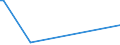 KN 28441010 /Exporte /Einheit = Werte in 1000 Euro /Partnerland: Norwegen /Meldeland: Europäische Union /28441010:Uran, Natürlich, in Form von Rohblöcken `ingots`; Bearbeitungsabfälle und Schrott, aus Natürlichem Uran `euratom`