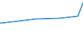 KN 28441010 /Exporte /Einheit = Werte in 1000 Euro /Partnerland: Russland /Meldeland: Europäische Union /28441010:Uran, Natürlich, in Form von Rohblöcken `ingots`; Bearbeitungsabfälle und Schrott, aus Natürlichem Uran `euratom`