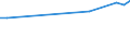 CN 28441030 /Exports /Unit = Prices (Euro/suppl. units) /Partner: Slovenia /Reporter: Eur27_2020 /28441030:Natural Uranium, Worked [euratom]