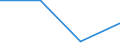 CN 28441031 /Exports /Unit = Values in 1000 Euro /Partner: Extra-eur /Reporter: Eur27 /28441031:Bars, Rods, Angles, Shapes and Sections, Wire, Sheets and Strips, Produced From Natural Uranium, Crude `euratom`