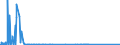 KN 28441090 /Exporte /Einheit = Preise (Euro/Bes. Maßeinheiten) /Partnerland: Deutschland /Meldeland: Europäische Union /28441090:Verbindungen des Natürlichen Urans; Legierungen und Dispersionen, Einschl. Cermets, Keramische Erzeugnisse und Mischungen, die Natürliches Uran Oder Verbindungen von Natürlichem Uran Enthalten `euratom` (Ausg. Ferrouran)
