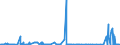 CN 28441090 /Exports /Unit = Prices (Euro/suppl. units) /Partner: United Kingdom /Reporter: Eur27_2020 /28441090:Compounds of Natural Uranium; Alloys, Dispersions Incl. Cermets, Ceramic Products and Mixtures Containing Natural Uranium or Compounds of Natural Uranium [euratom] (Excl. Ferro-uranium)