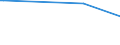 KN 28441090 /Exporte /Einheit = Preise (Euro/Bes. Maßeinheiten) /Partnerland: Irland /Meldeland: Eur15 /28441090:Verbindungen des Natürlichen Urans; Legierungen und Dispersionen, Einschl. Cermets, Keramische Erzeugnisse und Mischungen, die Natürliches Uran Oder Verbindungen von Natürlichem Uran Enthalten `euratom` (Ausg. Ferrouran)